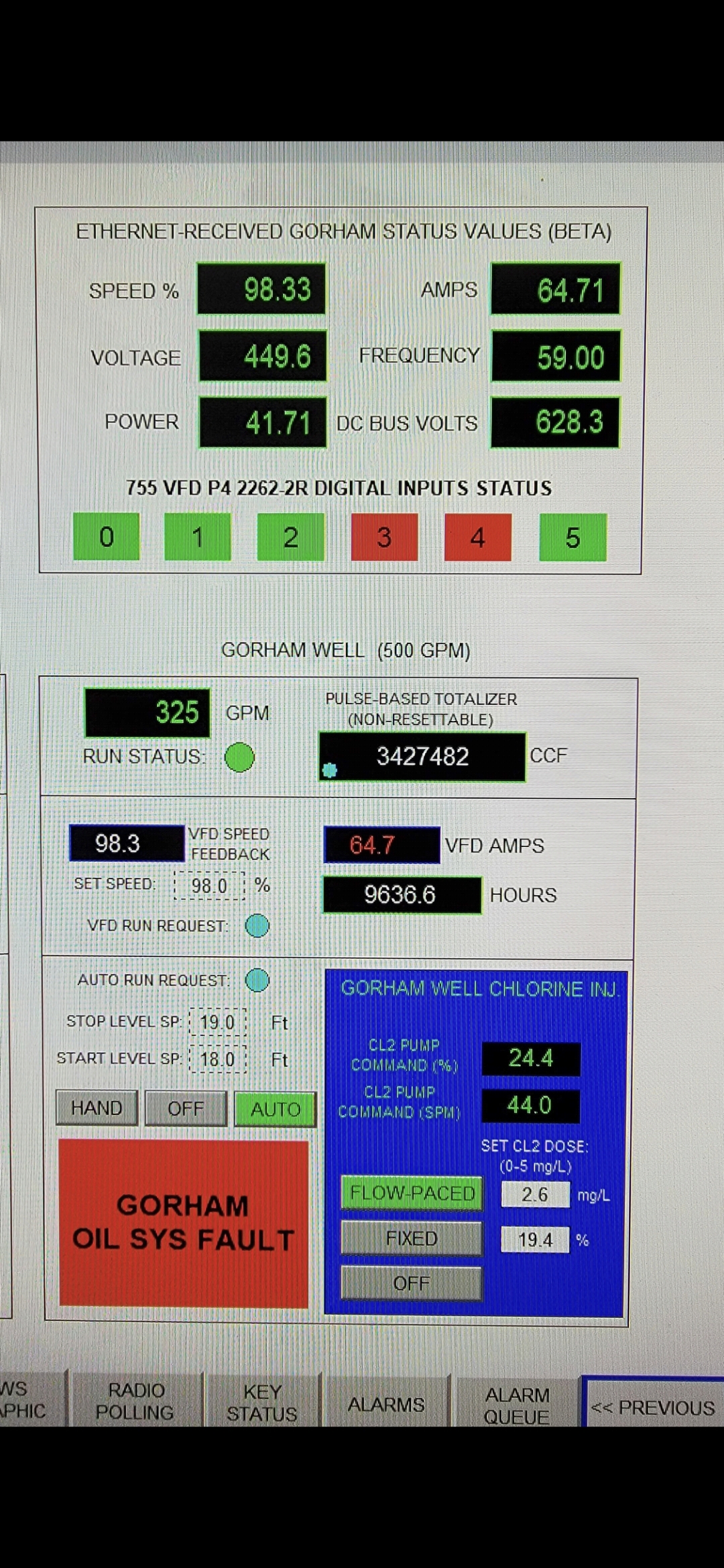 VFD Panel